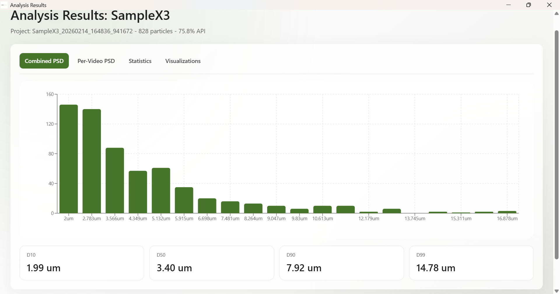 Pharma Lab Automation